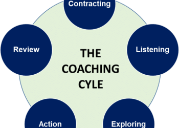 Coaching