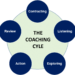 Coaching